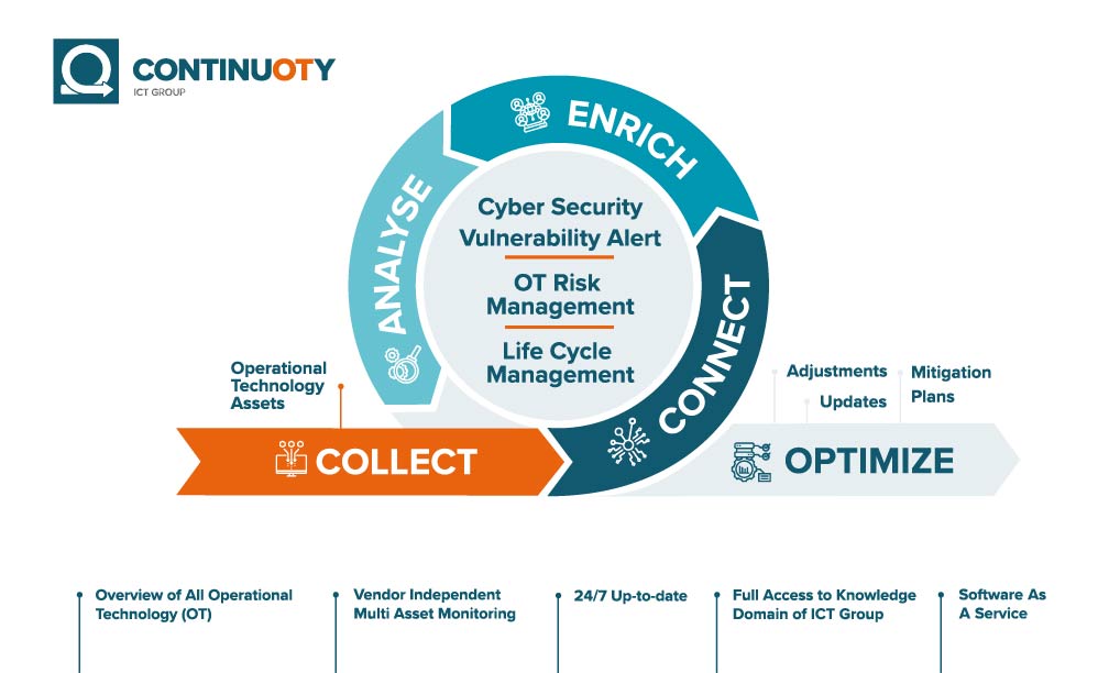 Infographic ContinuOTy