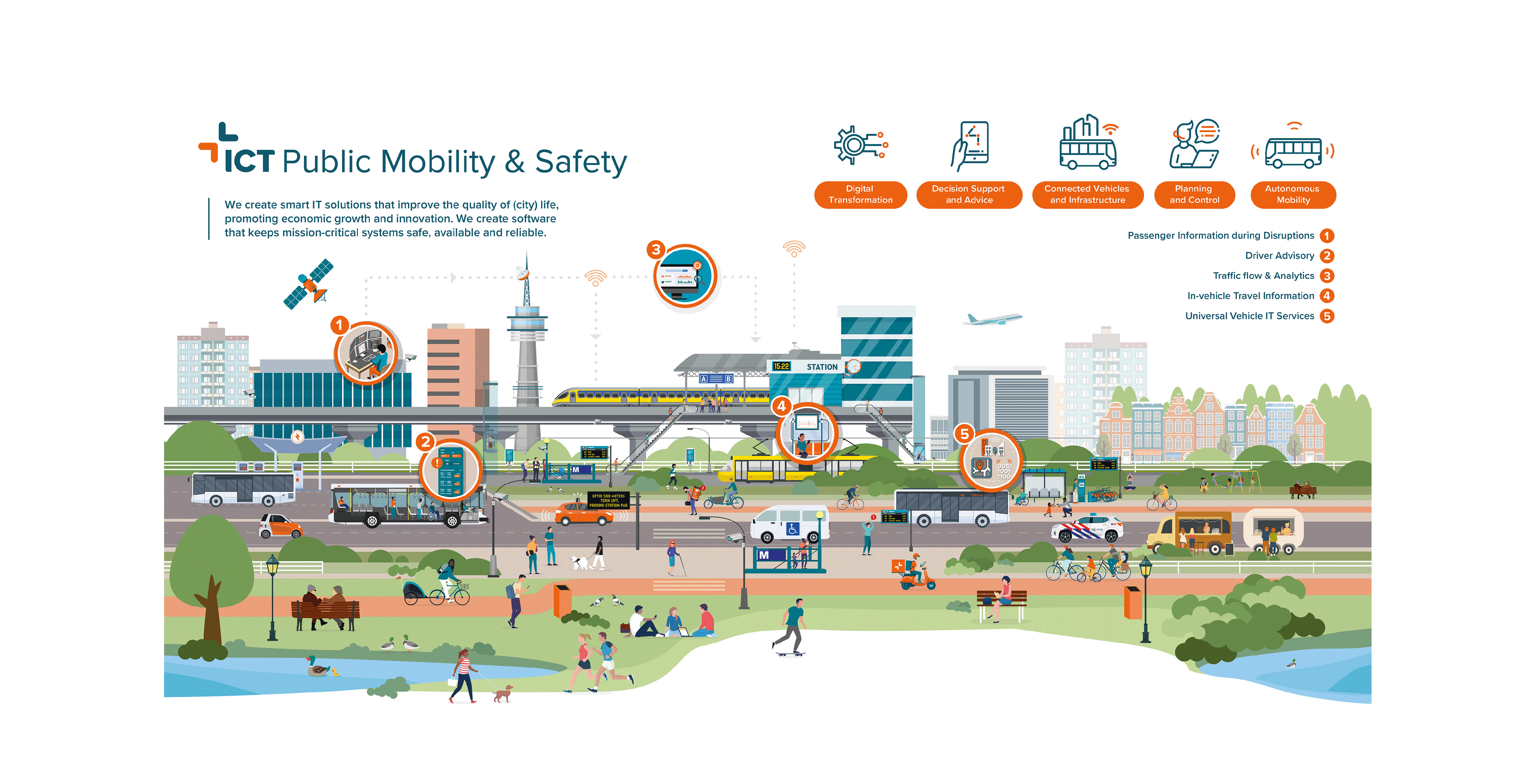 Infographic ICT Public Mobility & Safety